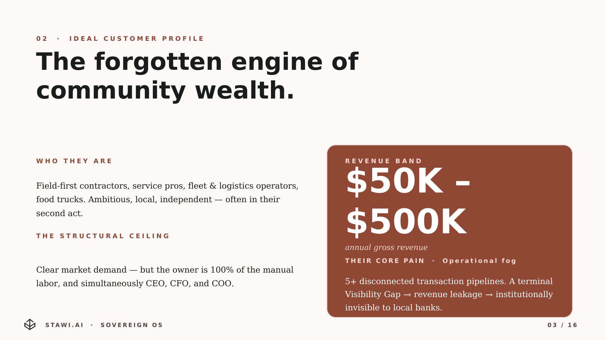Slide 3 of 16