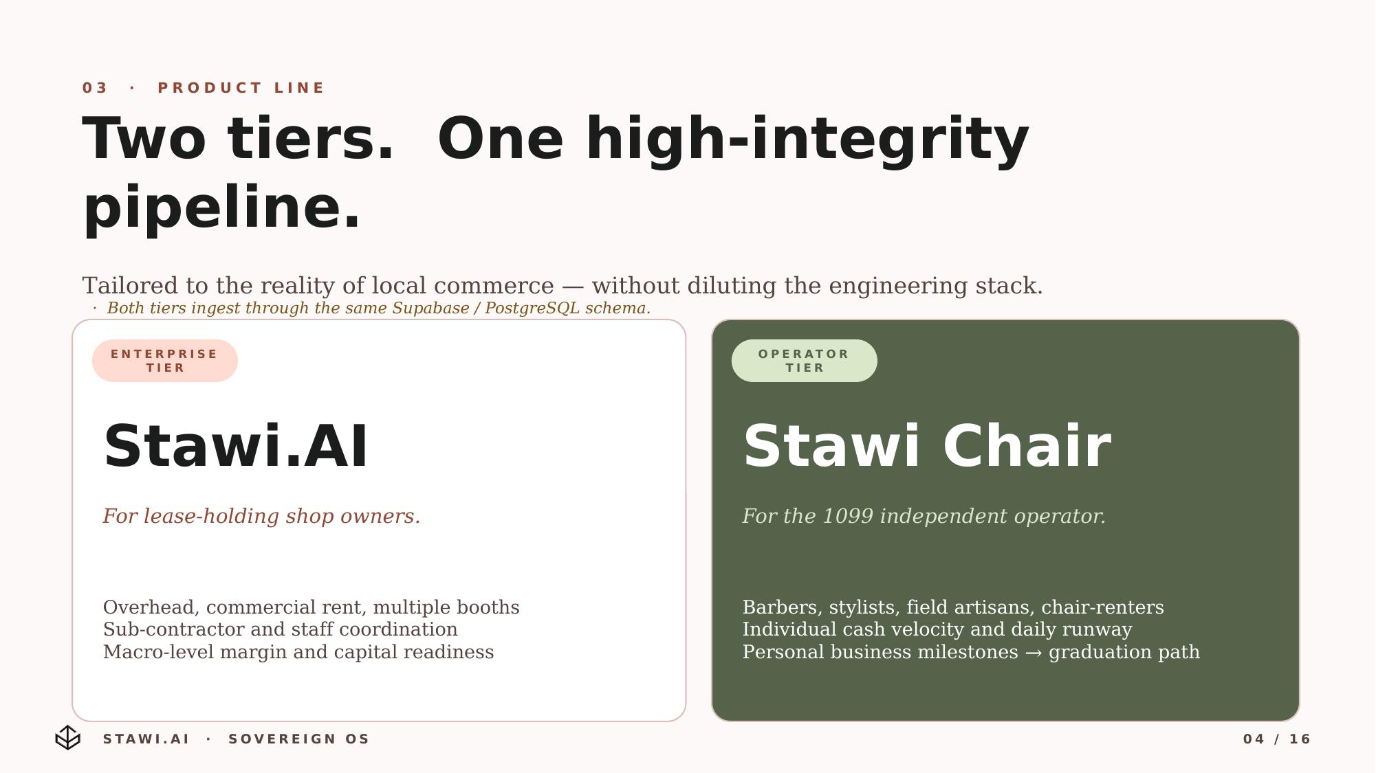 Slide 4 of 16
