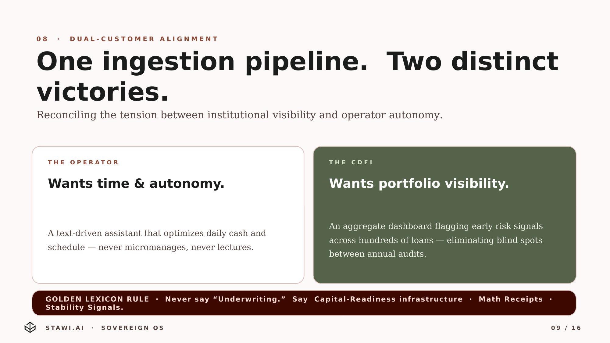 Slide 9 of 16